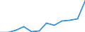 List of products - EAA: Animal output / Agricultural indicator: Production value at producer price / Unit of measure: Million euro / Geopolitical entity (reporting): Luxembourg