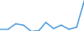 List of products - EAA: Animal output / Agricultural indicator: Production value at producer price / Unit of measure: Million euro / Geopolitical entity (reporting): Netherlands