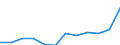 List of products - EAA: Animal output / Agricultural indicator: Production value at producer price / Unit of measure: Million euro / Geopolitical entity (reporting): Austria