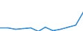 List of products - EAA: Animal output / Agricultural indicator: Production value at producer price / Unit of measure: Million euro / Geopolitical entity (reporting): Romania
