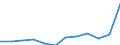 List of products - EAA: Animal output / Agricultural indicator: Production value at producer price / Unit of measure: Million euro / Geopolitical entity (reporting): Slovenia