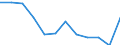 List of products - EAA: Animal output / Agricultural indicator: Production value at producer price / Unit of measure: Million euro / Geopolitical entity (reporting): Slovakia
