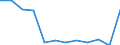 List of products - EAA: Animal output / Agricultural indicator: Production value at producer price / Unit of measure: Million euro / Geopolitical entity (reporting): Finland