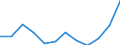 List of products - EAA: Animal output / Agricultural indicator: Production value at producer price / Unit of measure: Million euro / Geopolitical entity (reporting): Sweden