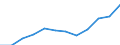 List of products - EAA: Animal output / Agricultural indicator: Production value at producer price / Unit of measure: Million euro / Geopolitical entity (reporting): Switzerland