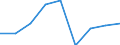 List of products - EAA: Animal output / Agricultural indicator: Production value at producer price / Unit of measure: Million euro / Geopolitical entity (reporting): United Kingdom
