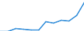 List of products - EAA: Gross value added at basic prices / Agricultural indicator: Production value at basic price / Unit of measure: Million euro / Geopolitical entity (reporting): European Union - 27 countries (from 2020)