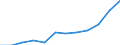 List of products - EAA: Gross value added at basic prices / Agricultural indicator: Production value at basic price / Unit of measure: Million euro / Geopolitical entity (reporting): Czechia