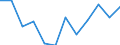 List of products - EAA: Gross value added at basic prices / Agricultural indicator: Production value at basic price / Unit of measure: Million euro / Geopolitical entity (reporting): Denmark