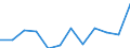 List of products - EAA: Gross value added at basic prices / Agricultural indicator: Production value at basic price / Unit of measure: Million euro / Geopolitical entity (reporting): Germany