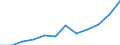 List of products - EAA: Gross value added at basic prices / Agricultural indicator: Production value at basic price / Unit of measure: Million euro / Geopolitical entity (reporting): Ireland