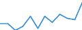 List of products - EAA: Gross value added at basic prices / Agricultural indicator: Production value at basic price / Unit of measure: Million euro / Geopolitical entity (reporting): Greece