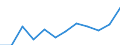 List of products - EAA: Gross value added at basic prices / Agricultural indicator: Production value at basic price / Unit of measure: Million euro / Geopolitical entity (reporting): Italy