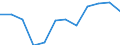 List of products - EAA: Gross value added at basic prices / Agricultural indicator: Production value at basic price / Unit of measure: Million euro / Geopolitical entity (reporting): Cyprus