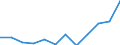List of products - EAA: Gross value added at basic prices / Agricultural indicator: Production value at basic price / Unit of measure: Million euro / Geopolitical entity (reporting): Lithuania