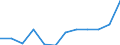 List of products - EAA: Gross value added at basic prices / Agricultural indicator: Production value at basic price / Unit of measure: Million euro / Geopolitical entity (reporting): Luxembourg