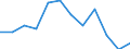 List of products - EAA: Gross value added at basic prices / Agricultural indicator: Production value at basic price / Unit of measure: Million euro / Geopolitical entity (reporting): Malta