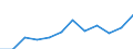 List of products - EAA: Gross value added at basic prices / Agricultural indicator: Production value at basic price / Unit of measure: Million euro / Geopolitical entity (reporting): Netherlands