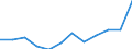 List of products - EAA: Gross value added at basic prices / Agricultural indicator: Production value at basic price / Unit of measure: Million euro / Geopolitical entity (reporting): Poland