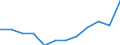 List of products - EAA: Gross value added at basic prices / Agricultural indicator: Production value at basic price / Unit of measure: Million euro / Geopolitical entity (reporting): Finland