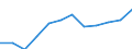 List of products - EAA: Gross value added at basic prices / Agricultural indicator: Production value at basic price / Unit of measure: Million euro / Geopolitical entity (reporting): Iceland