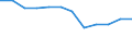 List of products - EAA: Gross value added at basic prices / Agricultural indicator: Production value at basic price / Unit of measure: Million euro / Geopolitical entity (reporting): Norway