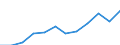 List of products - EAA: Gross value added at basic prices / Agricultural indicator: Production value at basic price / Unit of measure: Million euro / Geopolitical entity (reporting): Switzerland