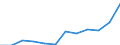 List of products - EAA: Gross value added at basic prices / Agricultural indicator: Production value at producer price / Unit of measure: Million euro / Geopolitical entity (reporting): European Union - 27 countries (from 2020)
