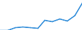 List of products - EAA: Gross value added at basic prices / Agricultural indicator: Production value at producer price / Unit of measure: Million euro / Geopolitical entity (reporting): Euro area – 20 countries (from 2023)
