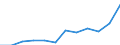 List of products - EAA: Gross value added at basic prices / Agricultural indicator: Production value at producer price / Unit of measure: Million euro / Geopolitical entity (reporting): Euro area - 19 countries  (2015-2022)