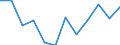 List of products - EAA: Gross value added at basic prices / Agricultural indicator: Production value at producer price / Unit of measure: Million euro / Geopolitical entity (reporting): Denmark