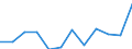 List of products - EAA: Gross value added at basic prices / Agricultural indicator: Production value at producer price / Unit of measure: Million euro / Geopolitical entity (reporting): Germany