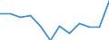 List of products - EAA: Gross value added at basic prices / Agricultural indicator: Production value at producer price / Unit of measure: Million euro / Geopolitical entity (reporting): Estonia