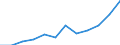 List of products - EAA: Gross value added at basic prices / Agricultural indicator: Production value at producer price / Unit of measure: Million euro / Geopolitical entity (reporting): Ireland