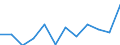 List of products - EAA: Gross value added at basic prices / Agricultural indicator: Production value at producer price / Unit of measure: Million euro / Geopolitical entity (reporting): Greece