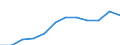 List of products - EAA: Gross value added at basic prices / Agricultural indicator: Production value at producer price / Unit of measure: Million euro / Geopolitical entity (reporting): Spain