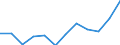 List of products - EAA: Gross value added at basic prices / Agricultural indicator: Production value at producer price / Unit of measure: Million euro / Geopolitical entity (reporting): France
