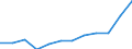 List of products - EAA: Gross value added at basic prices / Agricultural indicator: Production value at producer price / Unit of measure: Million euro / Geopolitical entity (reporting): Croatia