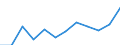 List of products - EAA: Gross value added at basic prices / Agricultural indicator: Production value at producer price / Unit of measure: Million euro / Geopolitical entity (reporting): Italy