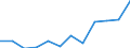 List of products - EAA: Gross value added at basic prices / Agricultural indicator: Production value at producer price / Unit of measure: Million euro / Geopolitical entity (reporting): Latvia