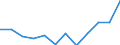 List of products - EAA: Gross value added at basic prices / Agricultural indicator: Production value at producer price / Unit of measure: Million euro / Geopolitical entity (reporting): Lithuania