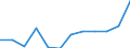 List of products - EAA: Gross value added at basic prices / Agricultural indicator: Production value at producer price / Unit of measure: Million euro / Geopolitical entity (reporting): Luxembourg