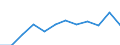List of products - EAA: Gross value added at basic prices / Agricultural indicator: Production value at producer price / Unit of measure: Million euro / Geopolitical entity (reporting): Hungary