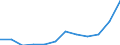 List of products - EAA: Gross value added at basic prices / Agricultural indicator: Production value at producer price / Unit of measure: Million euro / Geopolitical entity (reporting): Austria