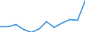 List of products - EAA: Gross value added at basic prices / Agricultural indicator: Production value at producer price / Unit of measure: Million euro / Geopolitical entity (reporting): Poland