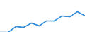 List of products - EAA: Gross value added at basic prices / Agricultural indicator: Production value at producer price / Unit of measure: Million euro / Geopolitical entity (reporting): Portugal