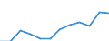 List of products - EAA: Gross value added at basic prices / Agricultural indicator: Production value at producer price / Unit of measure: Million euro / Geopolitical entity (reporting): Romania