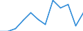 List of products - EAA: Gross value added at basic prices / Agricultural indicator: Production value at producer price / Unit of measure: Million euro / Geopolitical entity (reporting): Slovenia