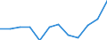 List of products - EAA: Gross value added at basic prices / Agricultural indicator: Production value at producer price / Unit of measure: Million euro / Geopolitical entity (reporting): Slovakia