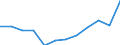 List of products - EAA: Gross value added at basic prices / Agricultural indicator: Production value at producer price / Unit of measure: Million euro / Geopolitical entity (reporting): Finland